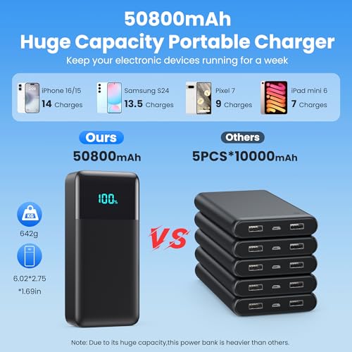 Portable Charger 50800mAh Power Bank with 3 Built in Cables,25W PD QC4.0 Fast Charging USB C Battery Pack,6 Outputs 2 Inputs Travel Essentials Portable Phone Charger for iPhone 18/17/16/15/Pro,Android - color: Black