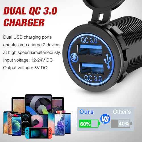 Nilight USB Charger and Cigarette Lighter Socket Outlet Panel Pre-Wired - color: Dual USB