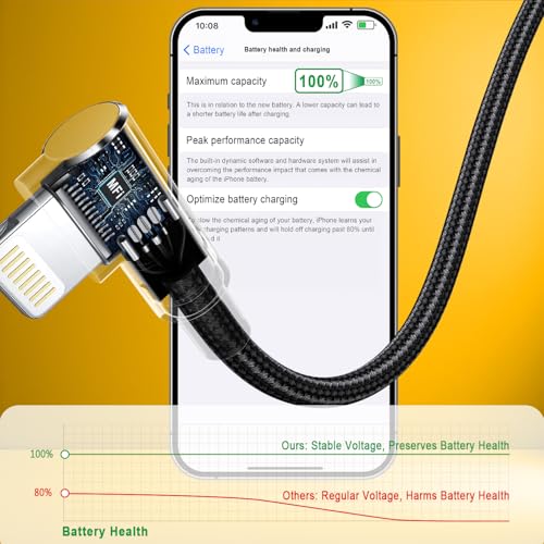 SHUSEL iPhone Charger Cord 6ft - Braided USB to Lightning Cable 90 Degree