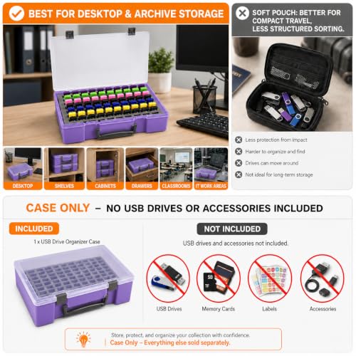 FULLCASE USB Flash Drive Case for SanDisk,for Samsung,for PNY,104-Slot - color: Purple
