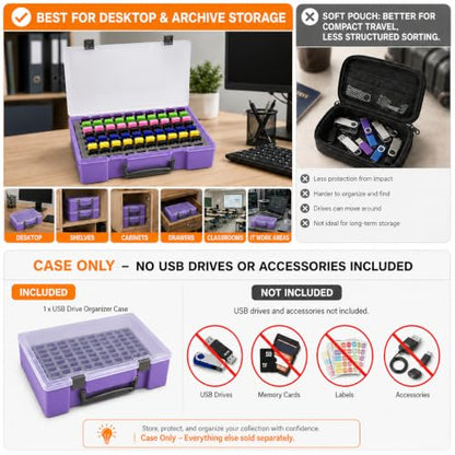 FULLCASE USB Flash Drive Case for SanDisk,for Samsung,for PNY,104-Slot - color: Purple