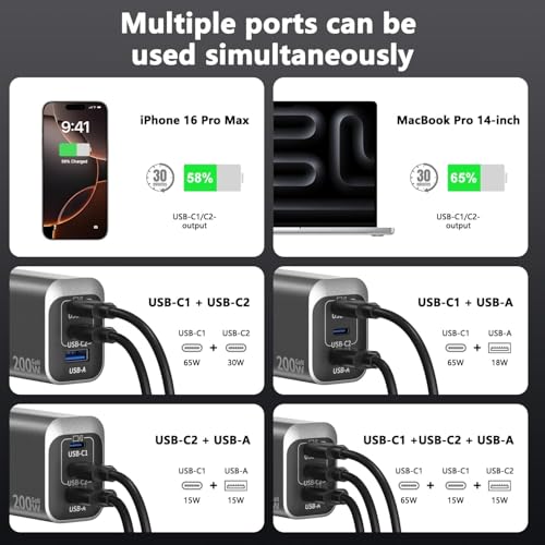 200W USB C Charge Block,3 Port PD 100W GaN Charger,Multi Port Fast Charging Station Hub for Multiple Devices,Compatible with MacBook/iPad/iPhone/Laptop/Galaxy/Android Cell Phone with 2M C-C Cable