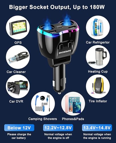 Cigarette Lighter Splitter, 180W 2-Socket Cigarette Lighter Adapter - color: Pinkish Blue