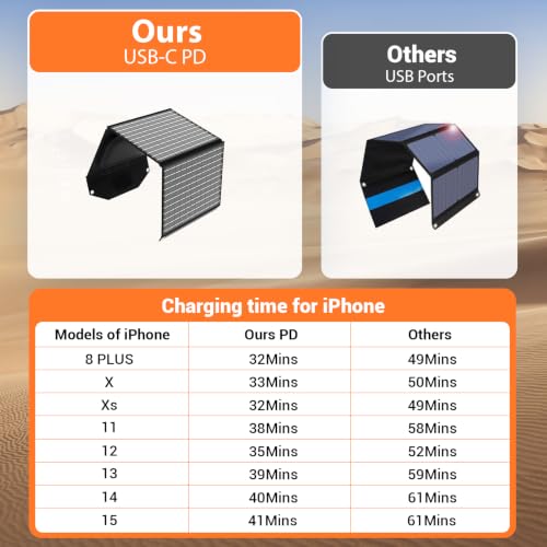 30W Portable Solar Panels Charger with 18V DC, USB-C & Dual-USB-A - size: 30W without MC4