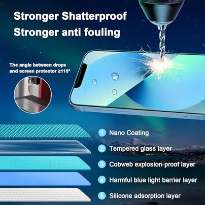 JESOHO Screen Protector for iPhone 13 mini 5.4 inch, 2 Pack | Blue Light Blocking Tempered Glass Film, Eye Protection, Case Friendly, No Bubble,with Easy Installation Kit - size: iPhone 13 mini (5.4 inches)