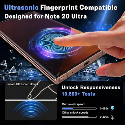 JZG 2 Pack Screen Protectors for Samsung Galaxy Note 20 Ultra with 2 Pack Camera Lens Protectors, Flexible Film, Ultrasonic Fingerprint Compatible, Full Coverage, No Edge Lifting