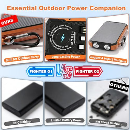 Solar Charger Power Bank 20000mAh, Wireless Fast Charging Battery Pack with 3 Built-in Cables & USB-C Input, Dual LED Flashlights, Portable Phone Charger for Camping, Travel & Emergency Use - color: Orange