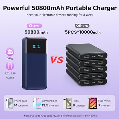 Portable Charger Power Bank 50800mAh,25W USB C Fast Charging Battery Pack with 3 Built in Cables & LED Display,6 Outputs 2 Inputs Travel Essentials Phone Charger for iPhone 18/17/16/15,Android,Blue - color: Blue