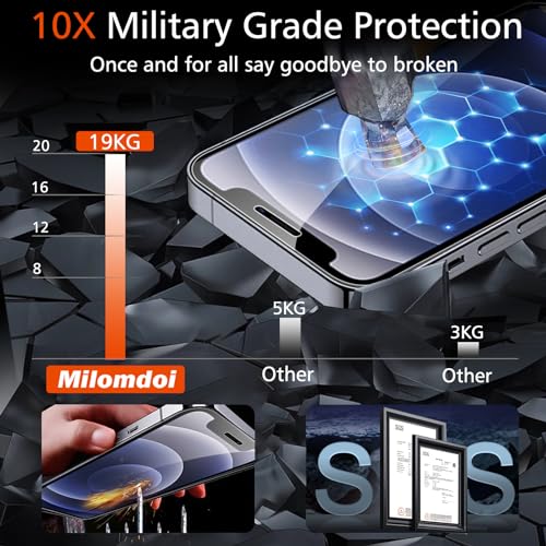 Milomdoi Screen Protector for Apple iPhone 12, Tempered Glass - size: iPhone 12 6.1 inch