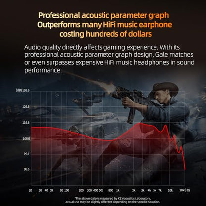 KZ Gale USB C IEM, Wired Type-C Gaming Earbuds with Mic Built-in DSP