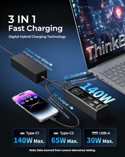 Lenovo Laptop Portable Power Bank, 20,000 mAh 3-Port USB-C 140W Digital Hybrid Charger, TFT Display, Travel Charging Station with 240W Cable for ThinkBook 14, MacBook, iPhone, Samsung Galaxy