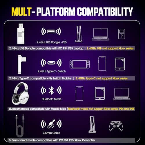 Wireless Gaming Headset with Mic for PS5 PS4 PC, 48Hrs, Wired for GameCube - color: White