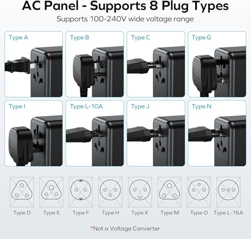 MOMAX 170W GaN Universal Travel Adapter, High-Power Travel Charging - size: 170 W