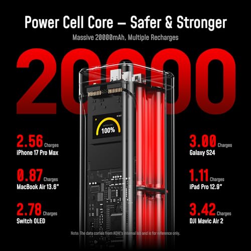 AOHI 310W PD3.1 Power Bank 20000mAh, Dual 140W USB-C Ports Portable Charger - color: 20000mAh 310W