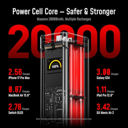 AOHI 310W PD3.1 Power Bank 20000mAh, Dual 140W USB-C Ports Portable Charger - color: 20000mAh 310W
