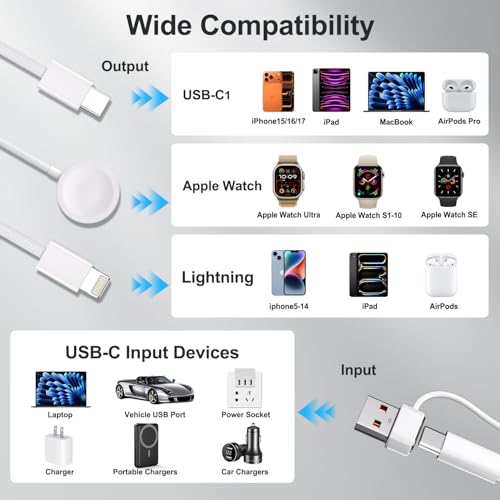 Travel Essentials for Apple Watch Charger,100W 3 in 1 Charger Cable with USB C, Lightning, iWatch Charger for iPhone, MacBook, iPad, Samsung, Google Pixel, iWatch Ultra 1-10 [Apple MFI Certified]