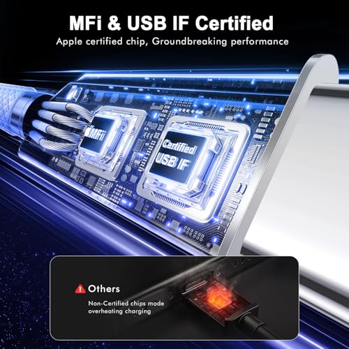 USB C to USB C Cable 3FT 60W, 2-Pack USB C Cable iPhone Charger - color: White, size: 3FT+3FT