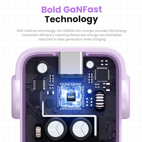 UGREEN Uno 30W USB C Charger, Compact Robot GaN Fast Charging Block, Purple - color: Purple