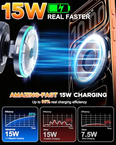 for MagSafe Car Mount Charger, 15W Fast Charging Magnetic Wireless Car Charger, Vacuum Magnetic Phone Holder [120LBS Ultra Suction Cup & 3800gf Magnet ] 780° Dashboard Car Bracket for iPhone & Android