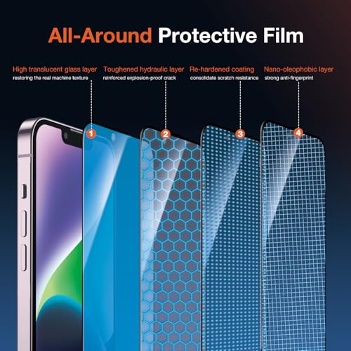 KUZOOM 2Pack Privacy 9H+ Tempered Glass Screen Protector for iPhone 14 - color: Black 14