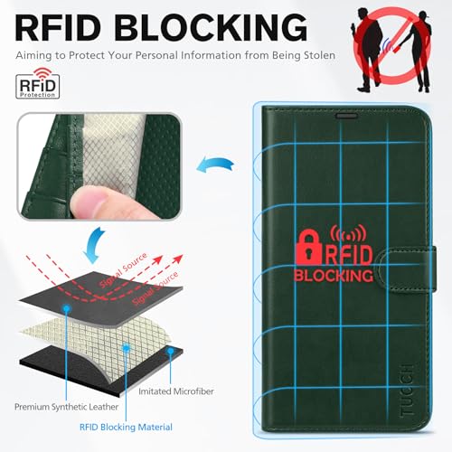 TUCCH Wallet Case for iPhone 14 Pro (6.1"), 4 Card Holders, Midnight Green | RFID Blocking, Viewing Stand, Shockproof TPU Shell, PU Leather, Magnetic Closure, Protective Folio Flip Cover - color: Midnight Green