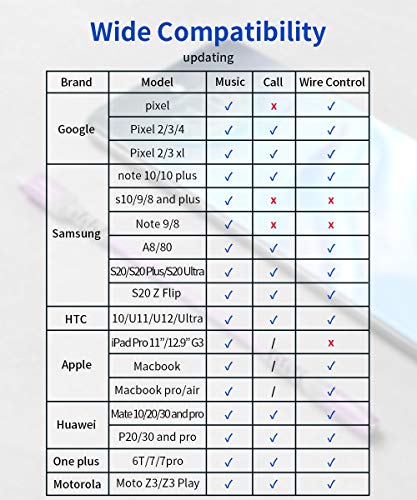JSAUX USB C to 3.5mm AUX Audio Adapter for iPhone 18 Pro Max, Purple - color: Purple, size: 1 x 0.6ft