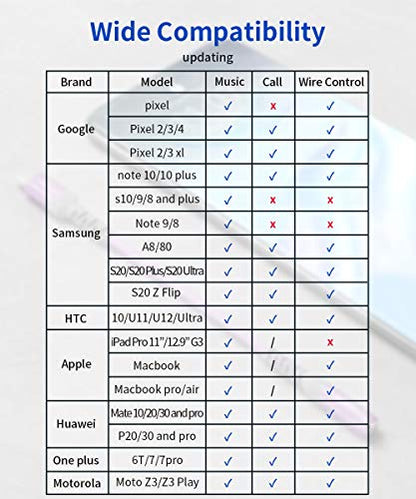 JSAUX USB C to 3.5mm AUX Audio Adapter for iPhone 18 Pro Max, Purple - color: Purple, size: 1 x 0.6ft