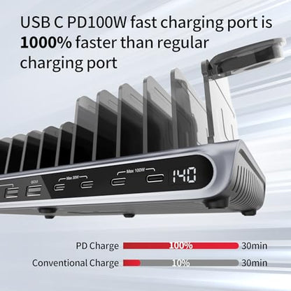 Unitek 140W 10-Port USB C Charging Station with Digital Display