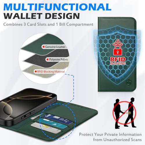 SHIELDON Genuine Leather Wallet Case for iPhone 16 Pro Max 6.9", Evergreen | RFID Blocking, Credit Card Holder, Magnetic Closure, Kickstand, Folio Design, Full Protection, Shockproof Phone Cover - color: Evergreen