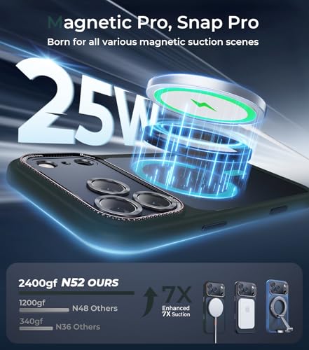 Magnetic for iPhone 17 Pro Max Case with Integrated Camera Protection, [Seamless Work with Magsafe] [Military Grade Shockproof] [Covered Camera Control Button] for iPhone 17 Pro Max, Alpine Green - color: Alpine Green