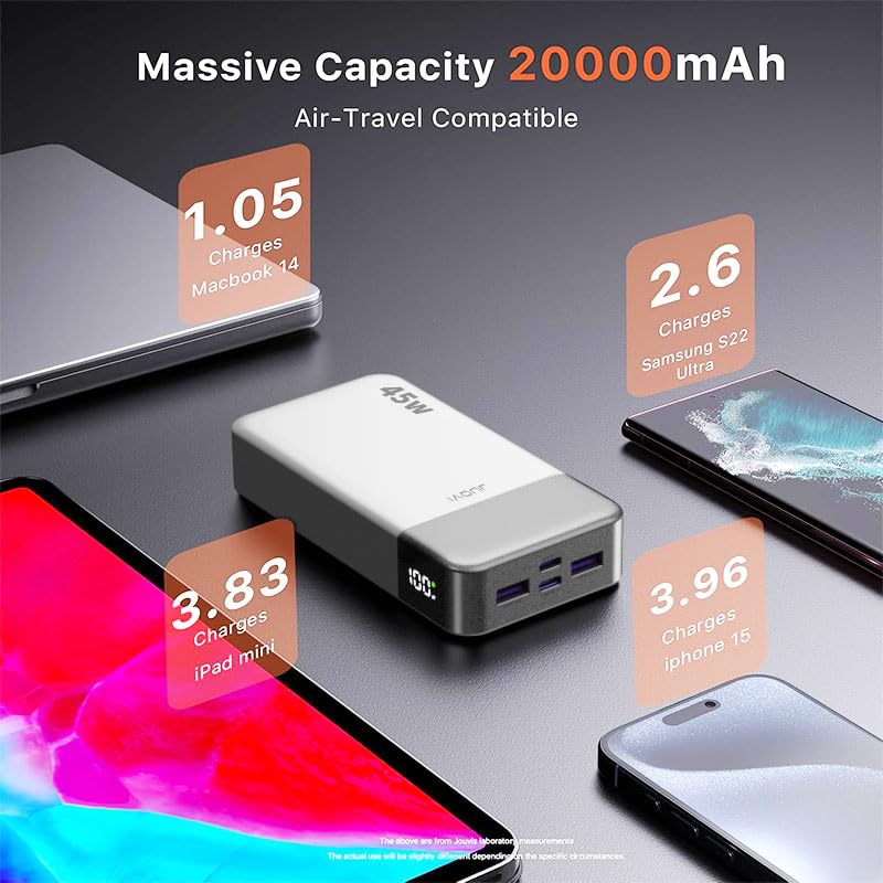JUOVI Portable Charger 45W 20000mAh Fasting Charging Power Bank - color: White