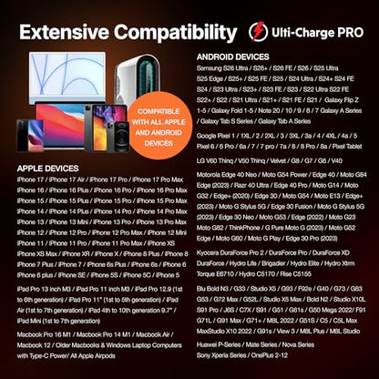 Ulti Charge Pro 65W USB C Charger with 25 Inch Retractable USB C Cable