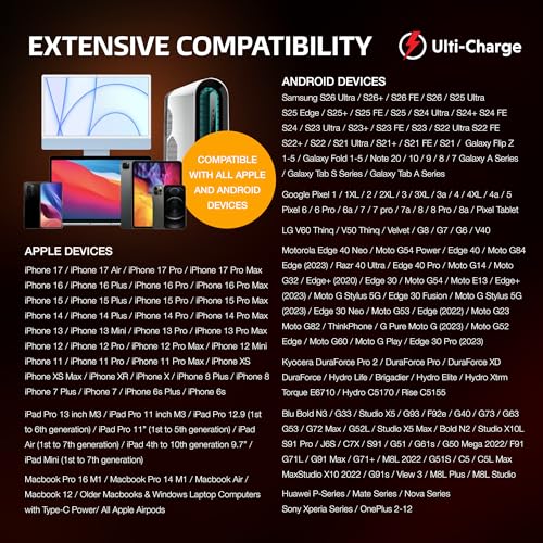 Ulti Charge Car Phone Charger 120W Fast Charging Retractable Cigarette Lighter USB C Charger, 4‑Port USB‑C & USB‑A Dual USBC Charging Block for iPhone, Galaxy, Tablets, Laptops - size: Retractable USBC x2