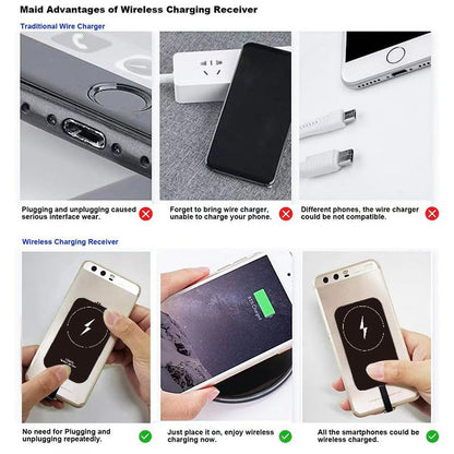Wireless Charging Receiver and Adapter, Wireless Charger Receiver Module, Suitable for Google Pixel 3A XL, Samsung Galaxy A13/A14/A15/A42, LG, and Other USB-C Phones.