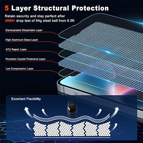 Screen Protector forc 6.1 inch [Auto Dust Elimination] Full Coverage Tempered Glass Film 9H+ Military-Grade Protection,[No Bubbles No Dust] [2 Pack] - size: iPhone 13/13Pro/14