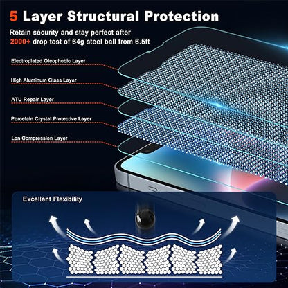 Screen Protector forc 6.1 inch [Auto Dust Elimination] Full Coverage Tempered Glass Film 9H+ Military-Grade Protection,[No Bubbles No Dust] [2 Pack] - size: iPhone 13/13Pro/14